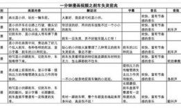 视频脚本怎么写,深度解析概述文章副标题